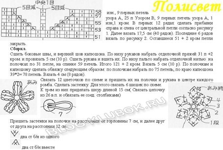 Детское пальто описание