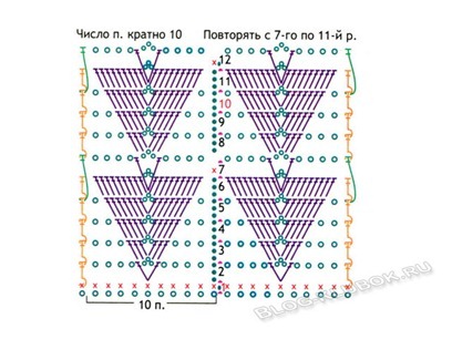 Схема вязания сарафана для девочки