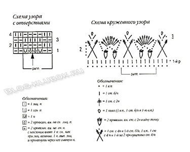 Жакет детский спицами