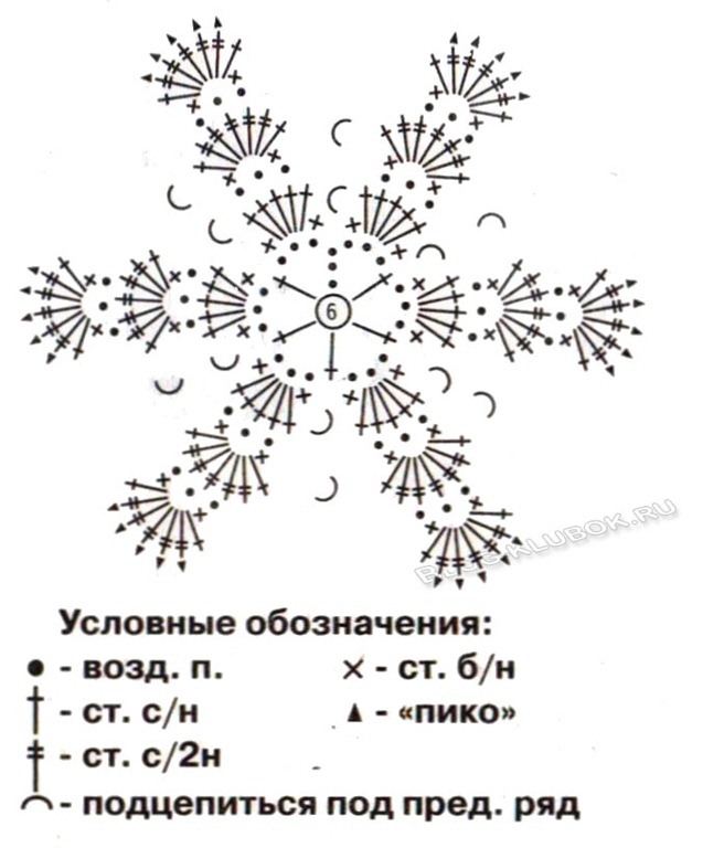 диетические блюда для праздника