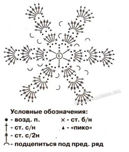 Простой цветок крючком схема