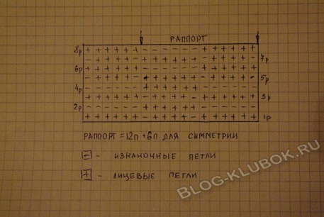 Схема вязаной детской шапочки спицами