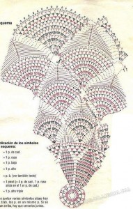 Схема юбки крючком