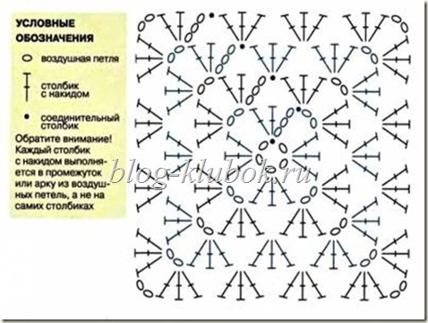 Схема бабушкин квадрат