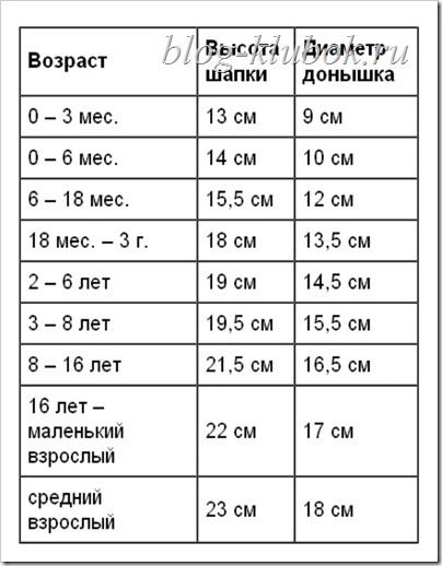 Таблица размеров шапки