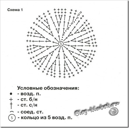 Крючком детская шапочка схема